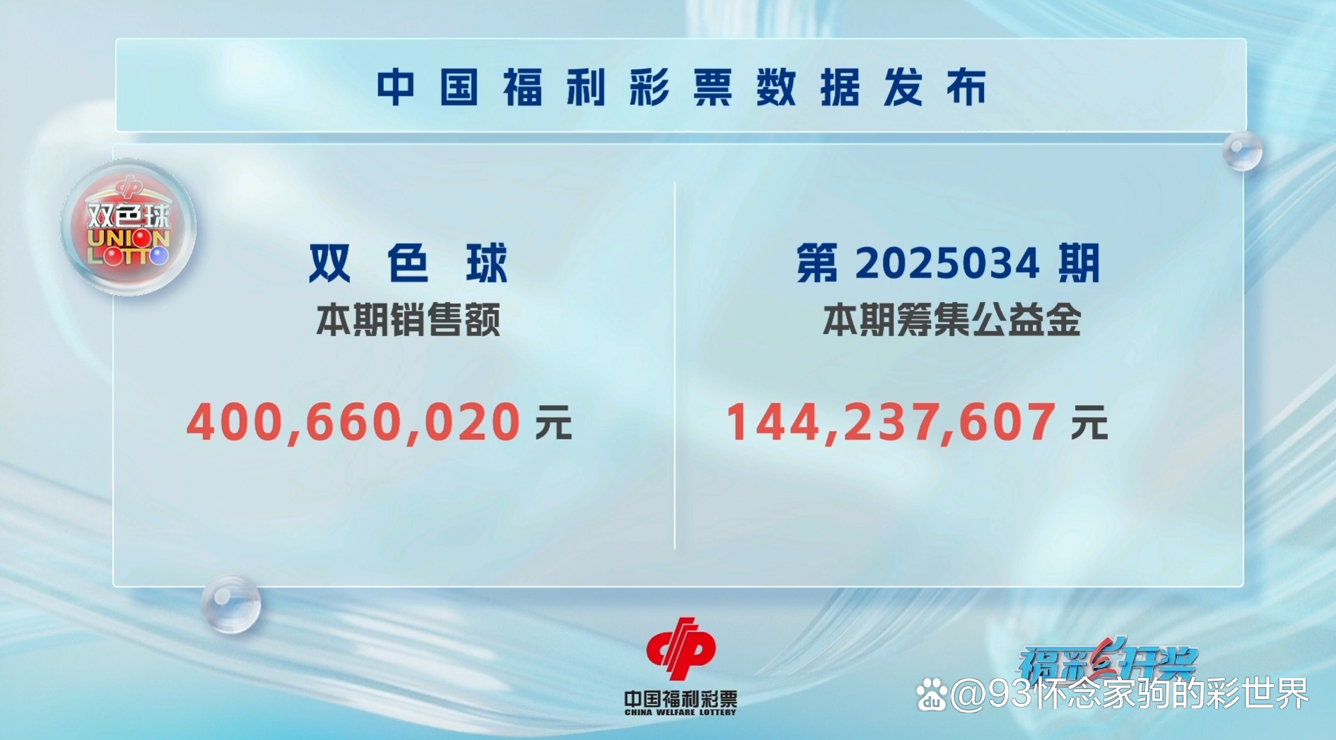 今天晚上双色球开奖结果公布