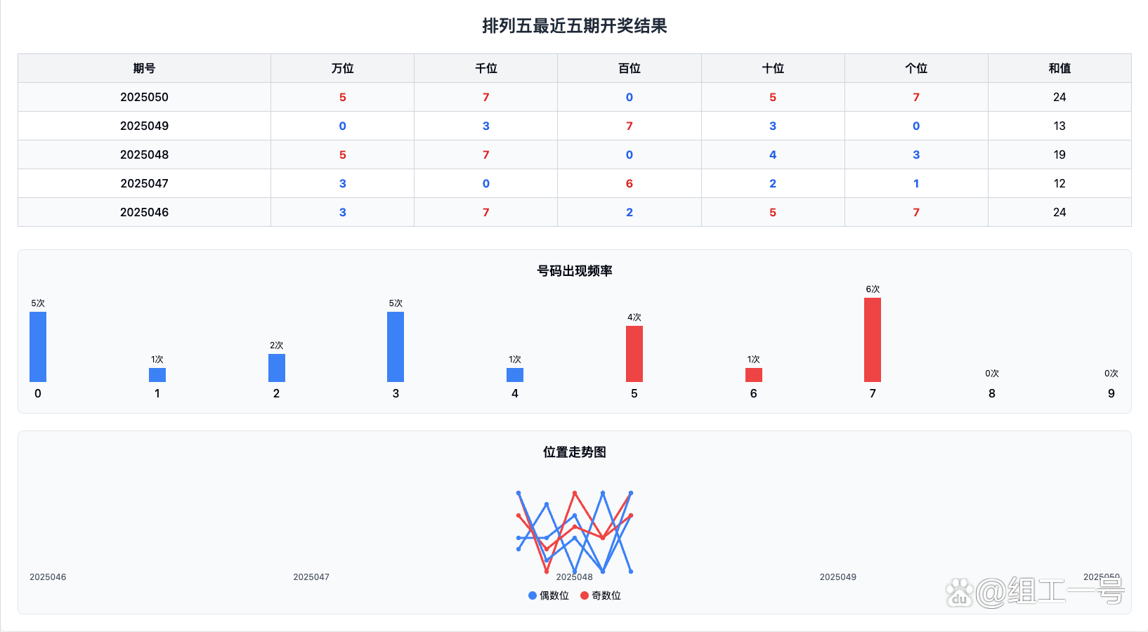 今晚排列五开奖号码查询结果是什么意思今晚排列五开奖号码查询结果揭晓-第2张图片