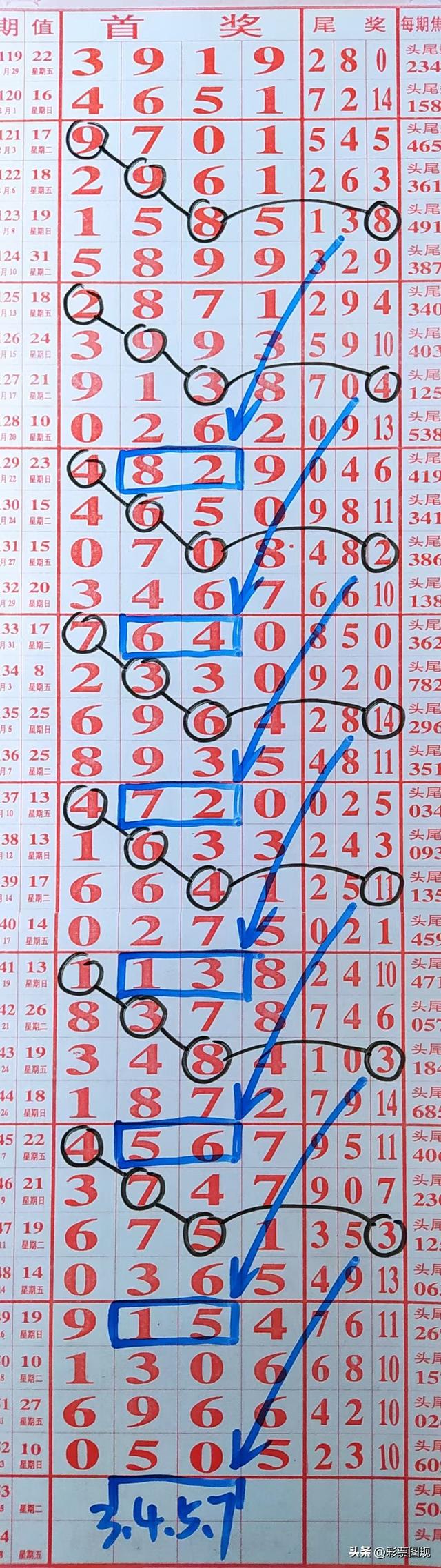 七星彩特区网七星彩特区网，彩市新篇章-第2张图片
