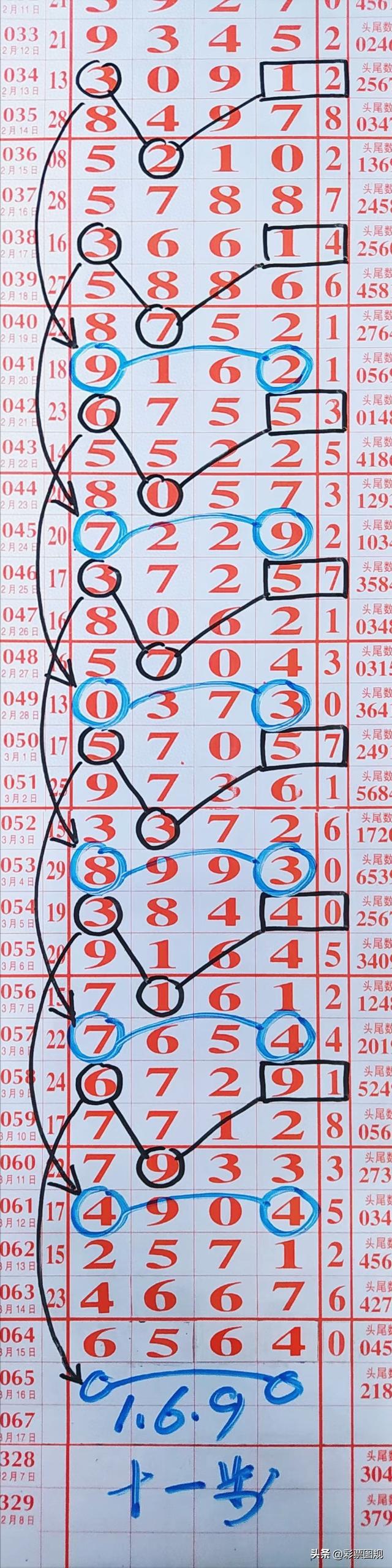 排列五今天的结果排列五今天的结果揭晓
