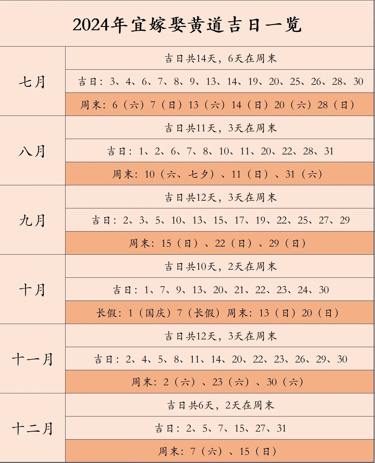 黄道吉日2024年7月吉日黄道吉日2024年7月吉日-第2张图片