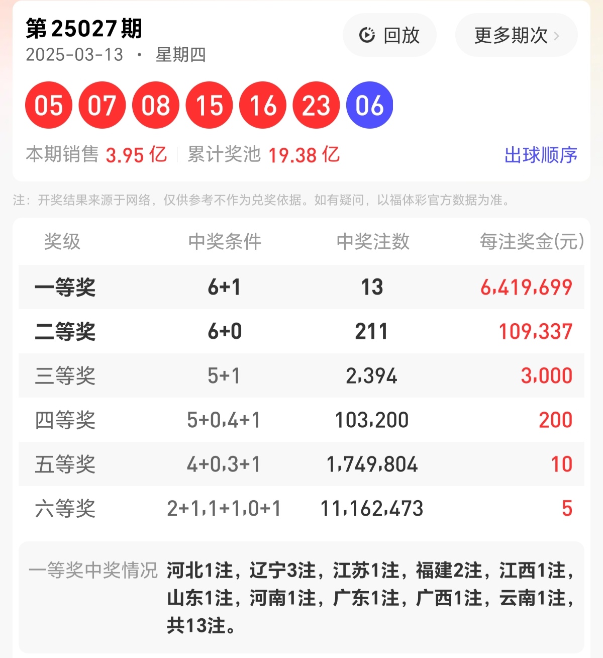 双色开奖结果双色球开号码双色开奖结果双色球开号码-第2张图片