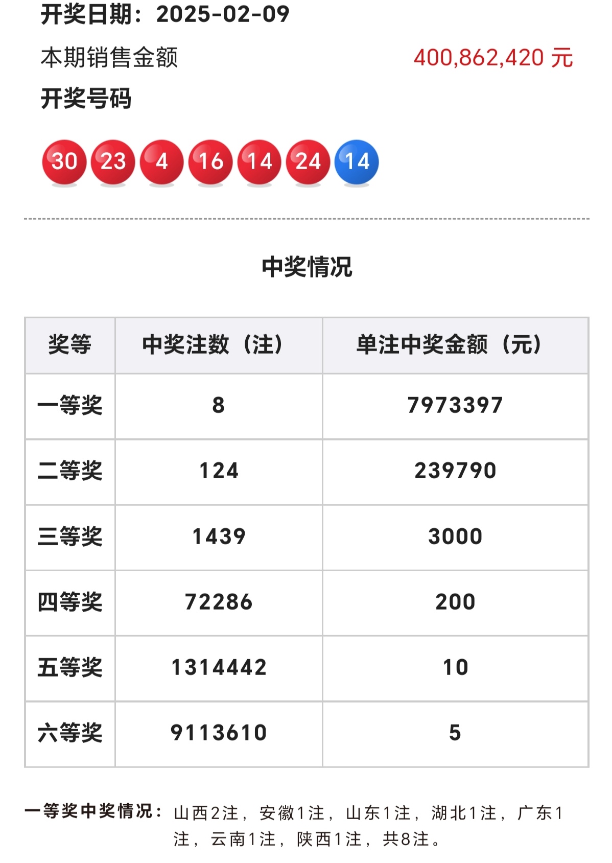 双色球开奖规则双色球开奖规则概述-第3张图片