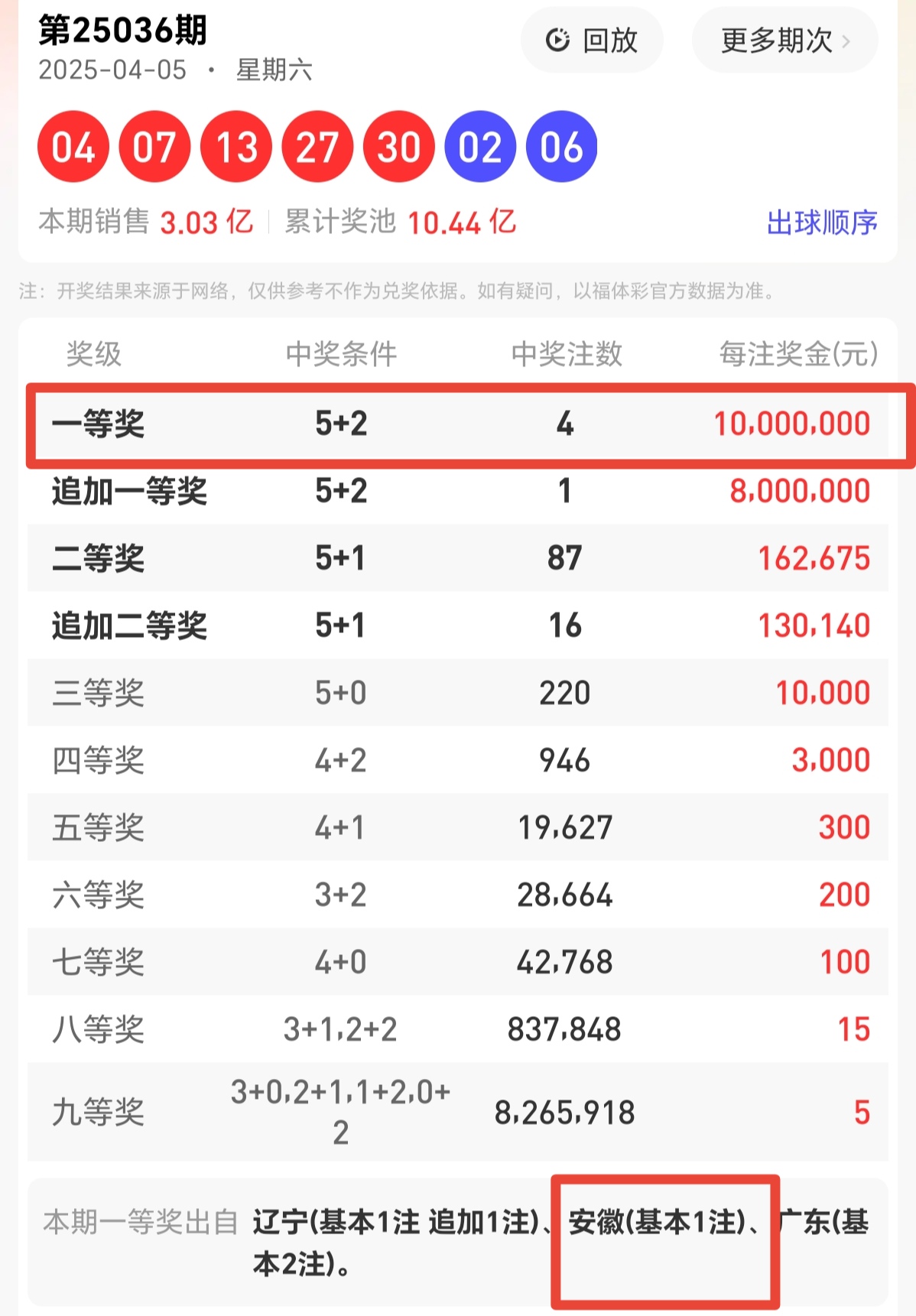今晚大乐透开奖结果查询今晚大乐透开奖结果揭晓-第2张图片