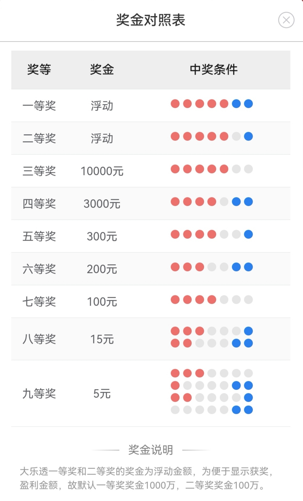 23028期大乐透开奖结果23028期大乐透开奖结果揭晓