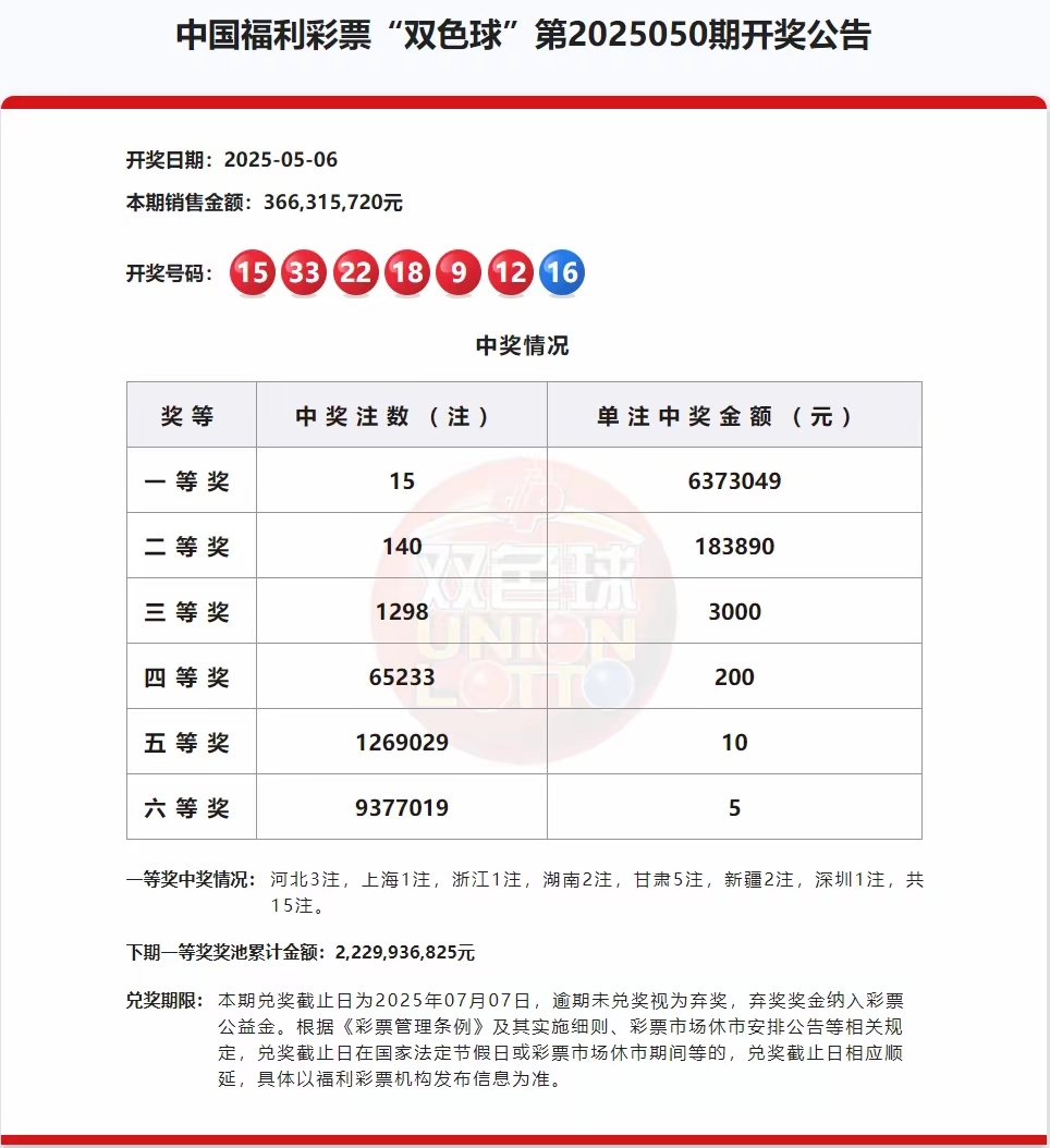 六给彩今晚开奖结果查询-第2张图片