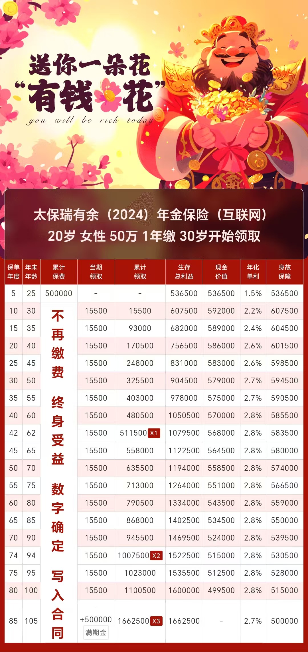 财富赢家年金保险(万能型)(2018版)财富赢家，实现财富自由与成功的秘诀