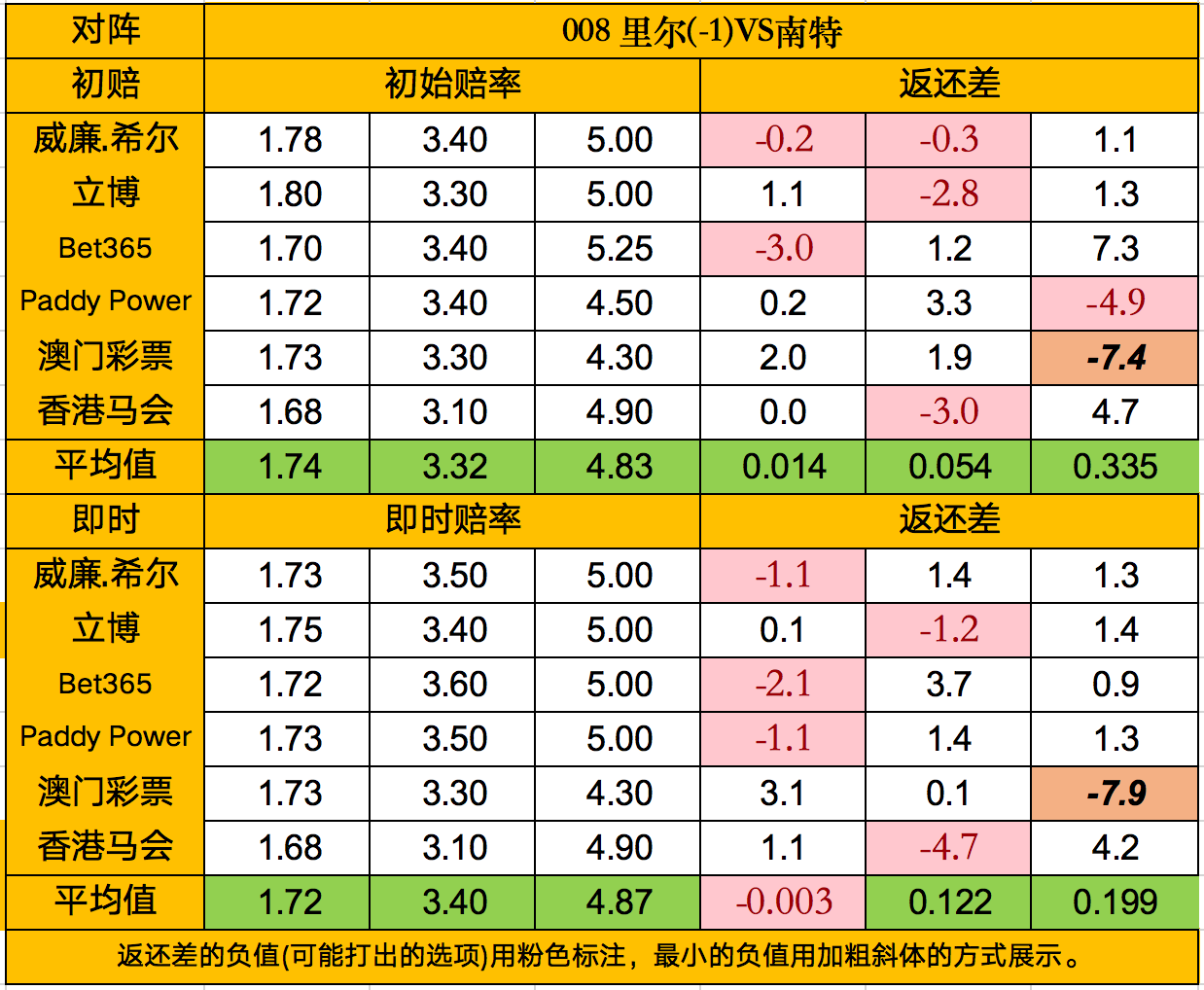 天天盈球新浪爱彩比分直播天天盈球新浪爱彩比分直播，精彩纷呈的体育盛宴-第2张图片