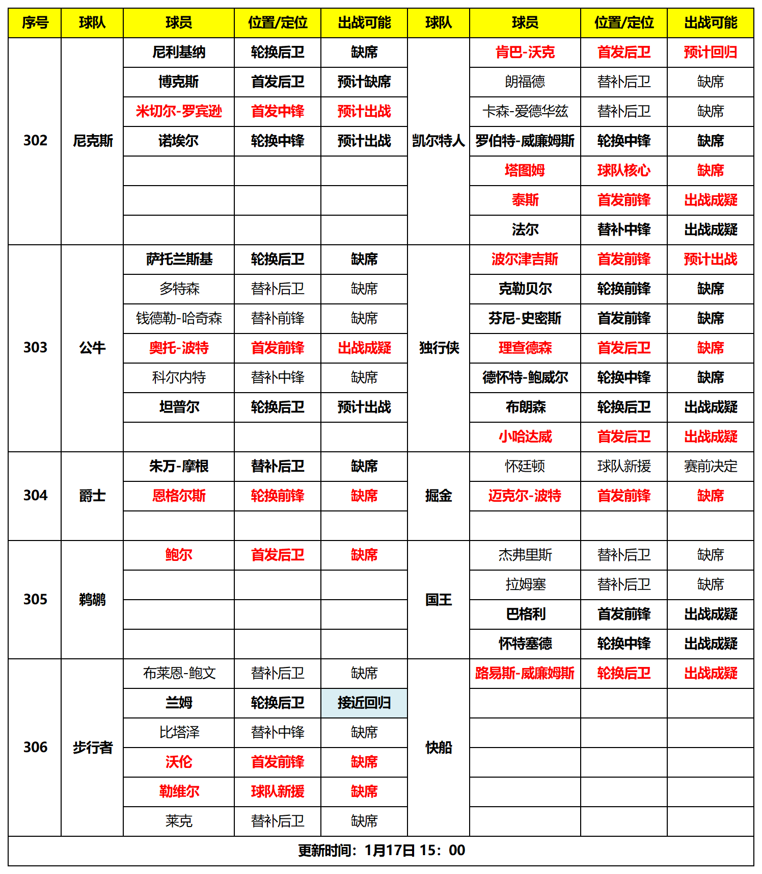 天天盈球新浪爱彩比分天天盈球新浪爱彩比分文章