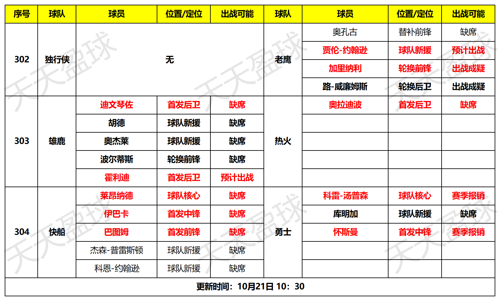 天天盈球新浪爱彩比分天天盈球新浪爱彩比分文章