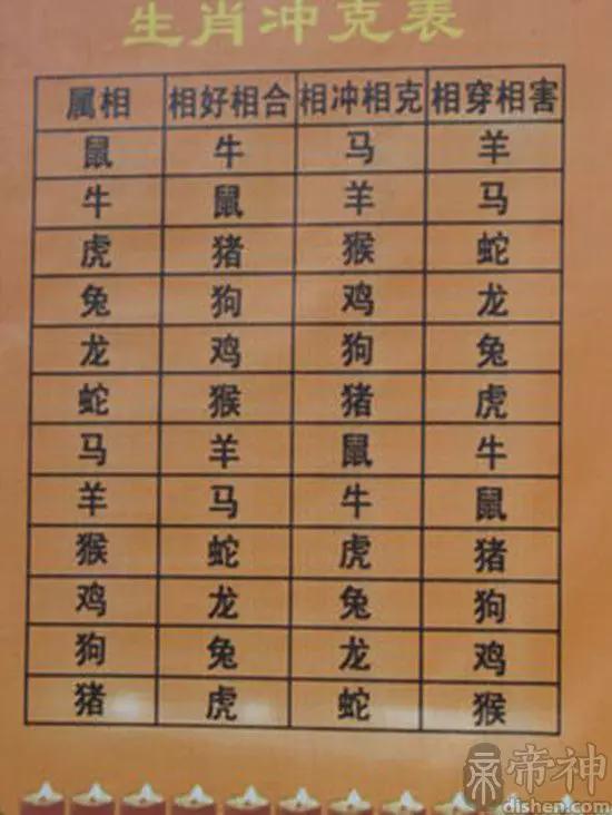 12生肖排列顺序表图片十二生肖排列顺序表-第3张图片