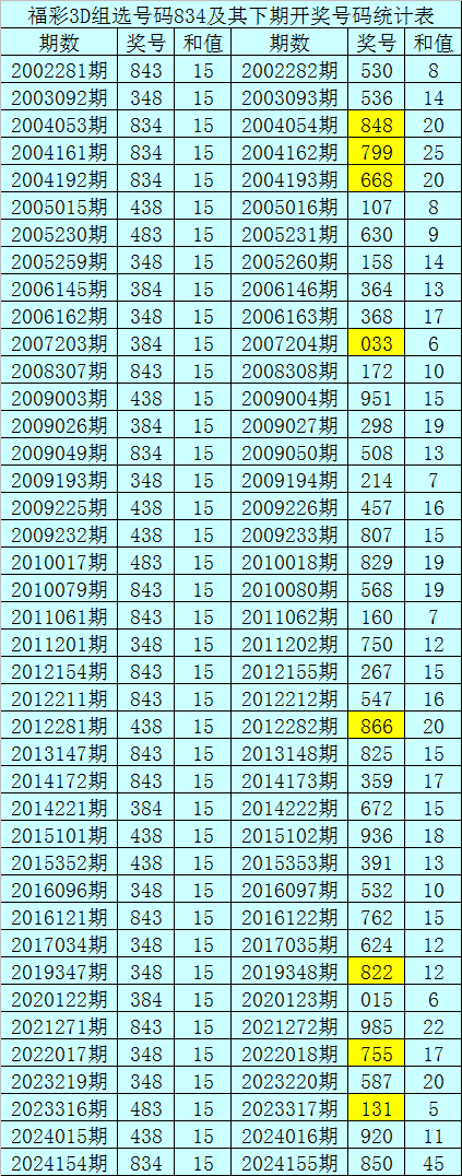 福彩3D高手论坛，探寻彩市巅峰之路