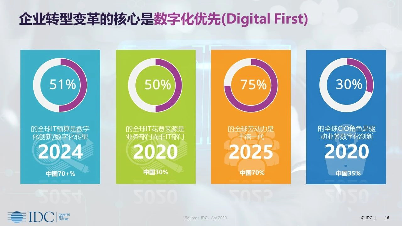 4849.com，数字时代的新机遇