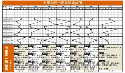 七星彩高手论坛，探索彩市新天地-第1张图片