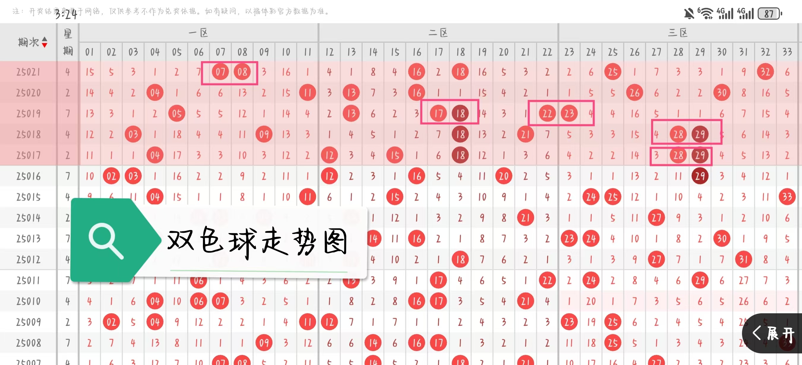 双色球预测专家最准双色球预测专家最准文章-第3张图片