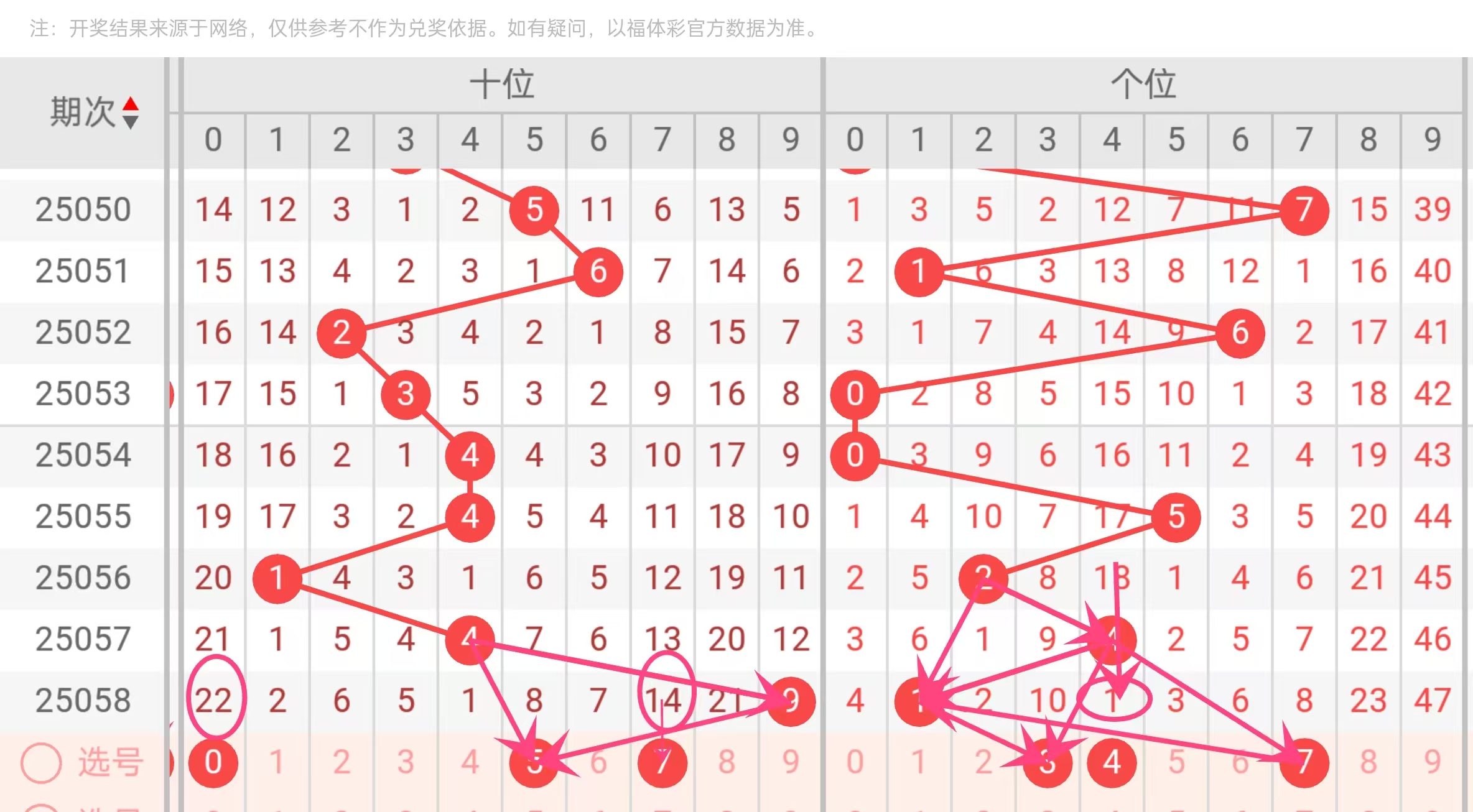 排列五带连线专业版文章