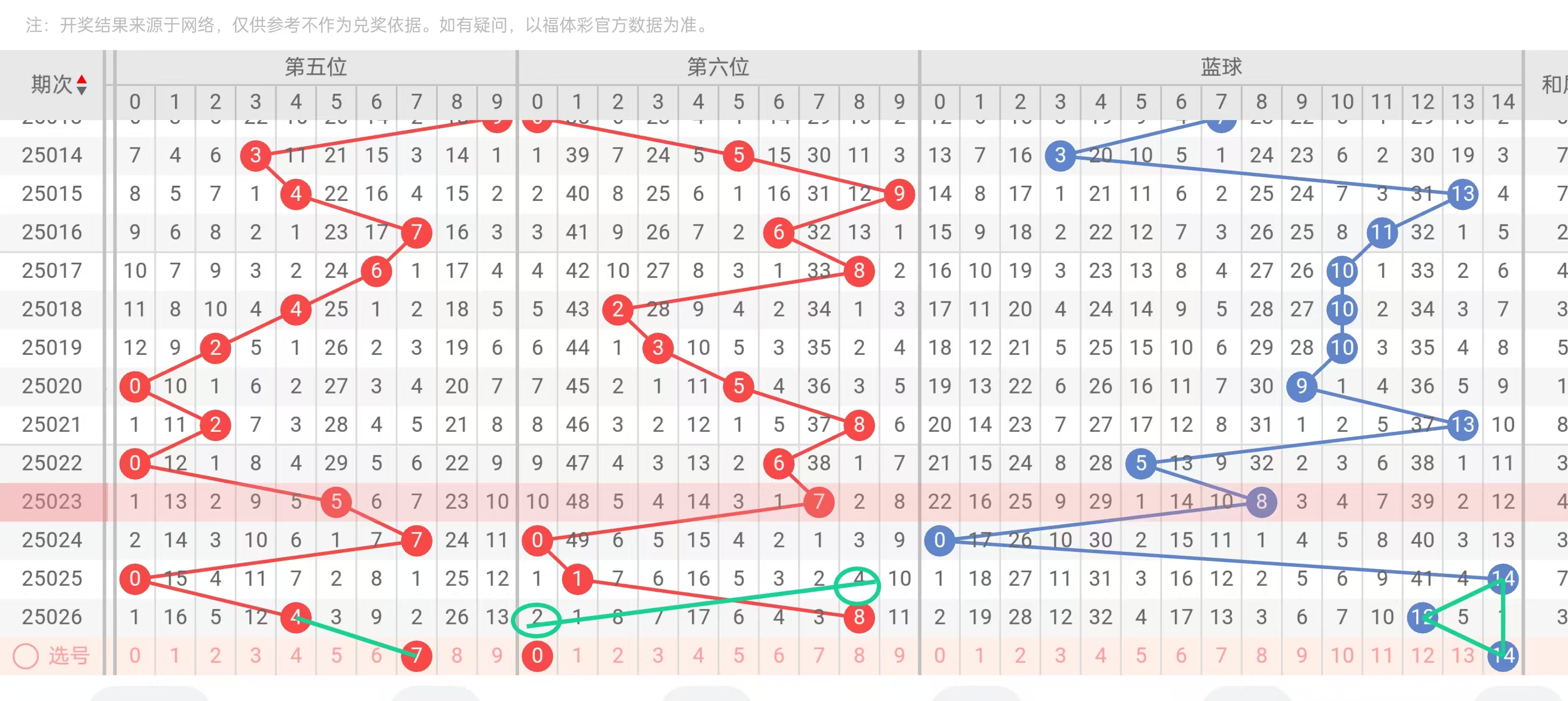 七星开奖结果查询七星开奖结果查询-第2张图片
