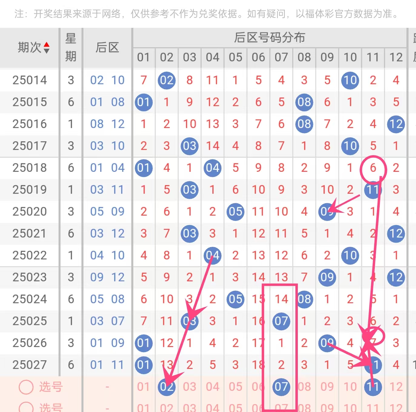 高手彩票，揭秘彩票投注技巧与策略