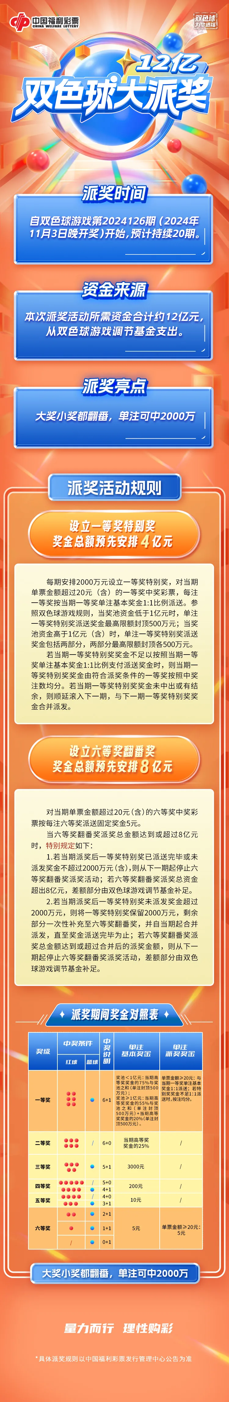 双色球最新开奖日期结果双色球最新开奖日期揭晓-第2张图片