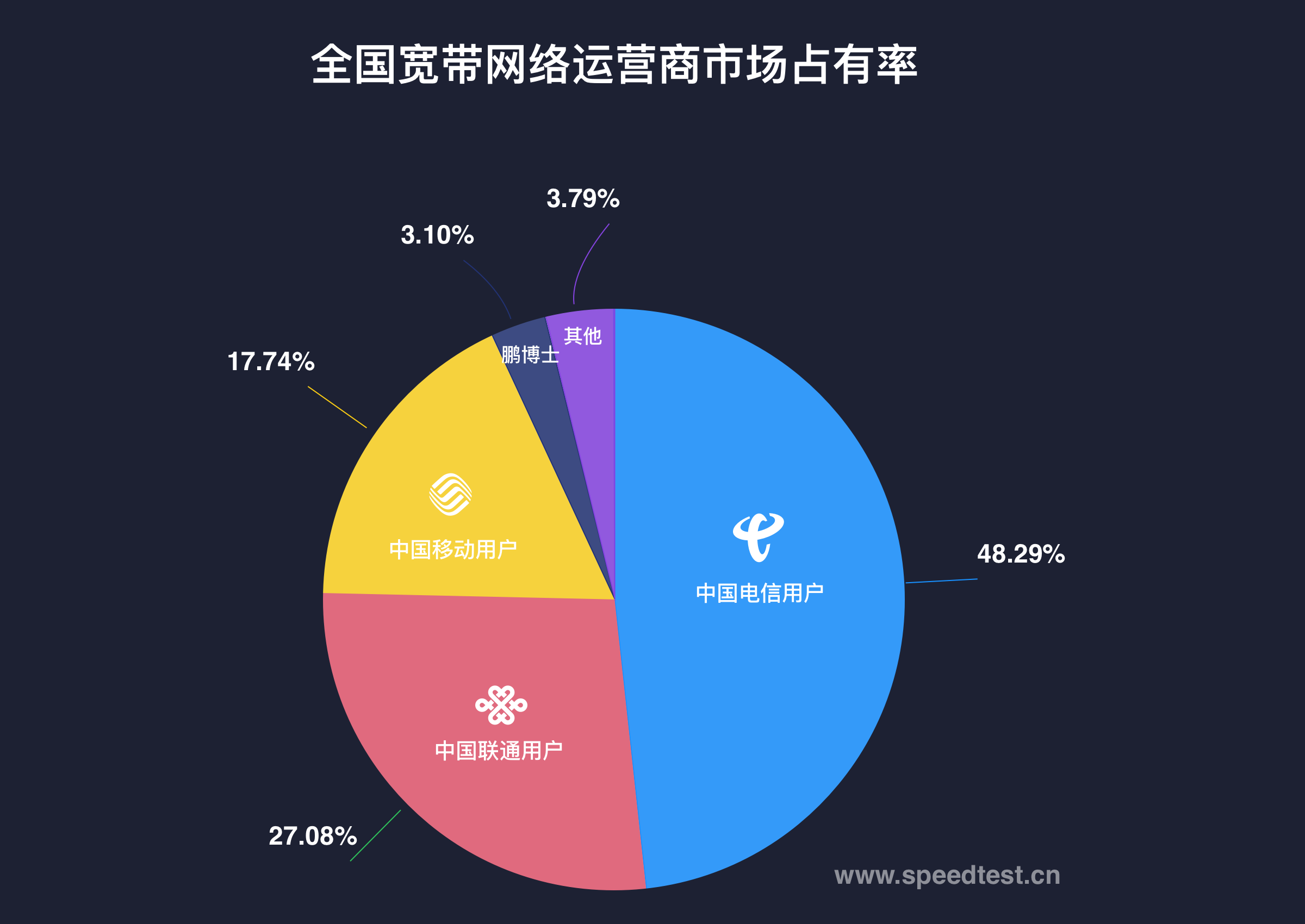 欣欣网速测试报告-第2张图片