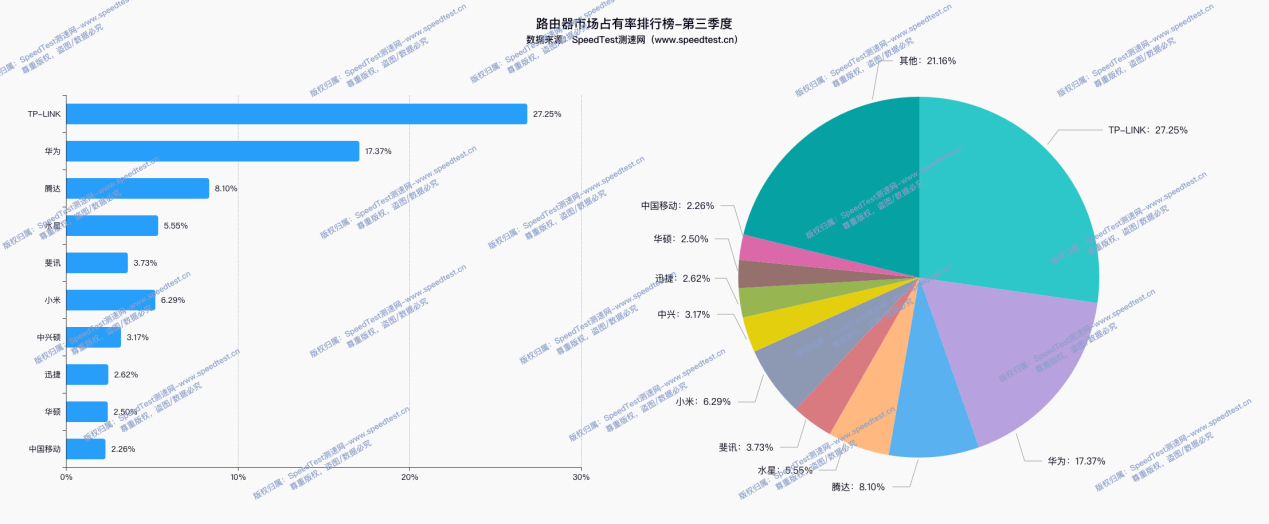东方热线网络测速报告-第2张图片