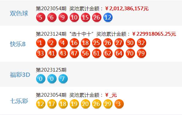 2023年今期开码结果及今晚开奖揭晓-第3张图片