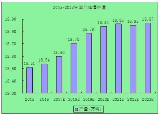 2o20澳门2023年澳门资料概述