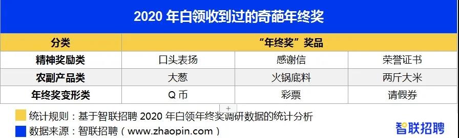 腾讯回应年终奖腾讯回应年终奖，激励与展望-第3张图片