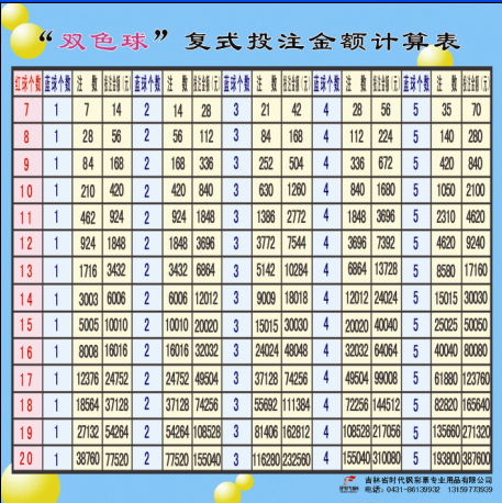 双色球游戏规则概述-第2张图片