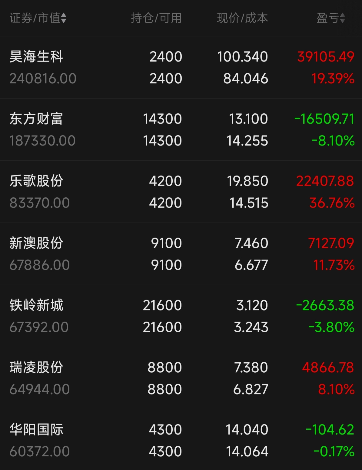 新澳历史开奖记录查询结果