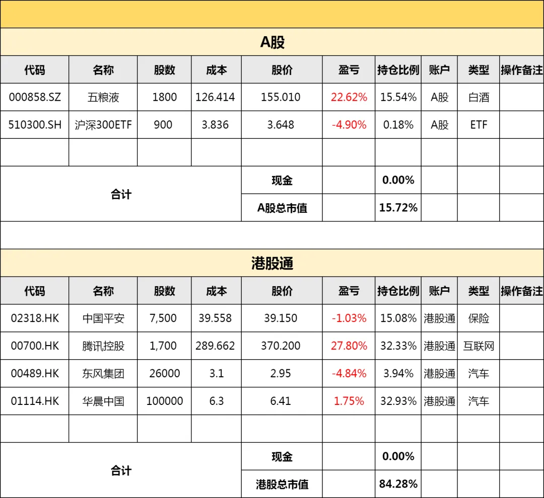 香港历史记录近15期查询