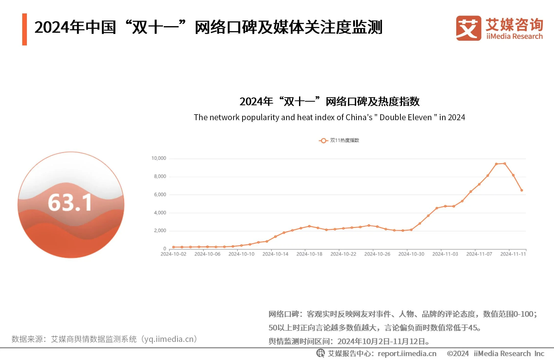 2019双十一销售额多少个亿2019双十一销售额盛大揭晓-第2张图片