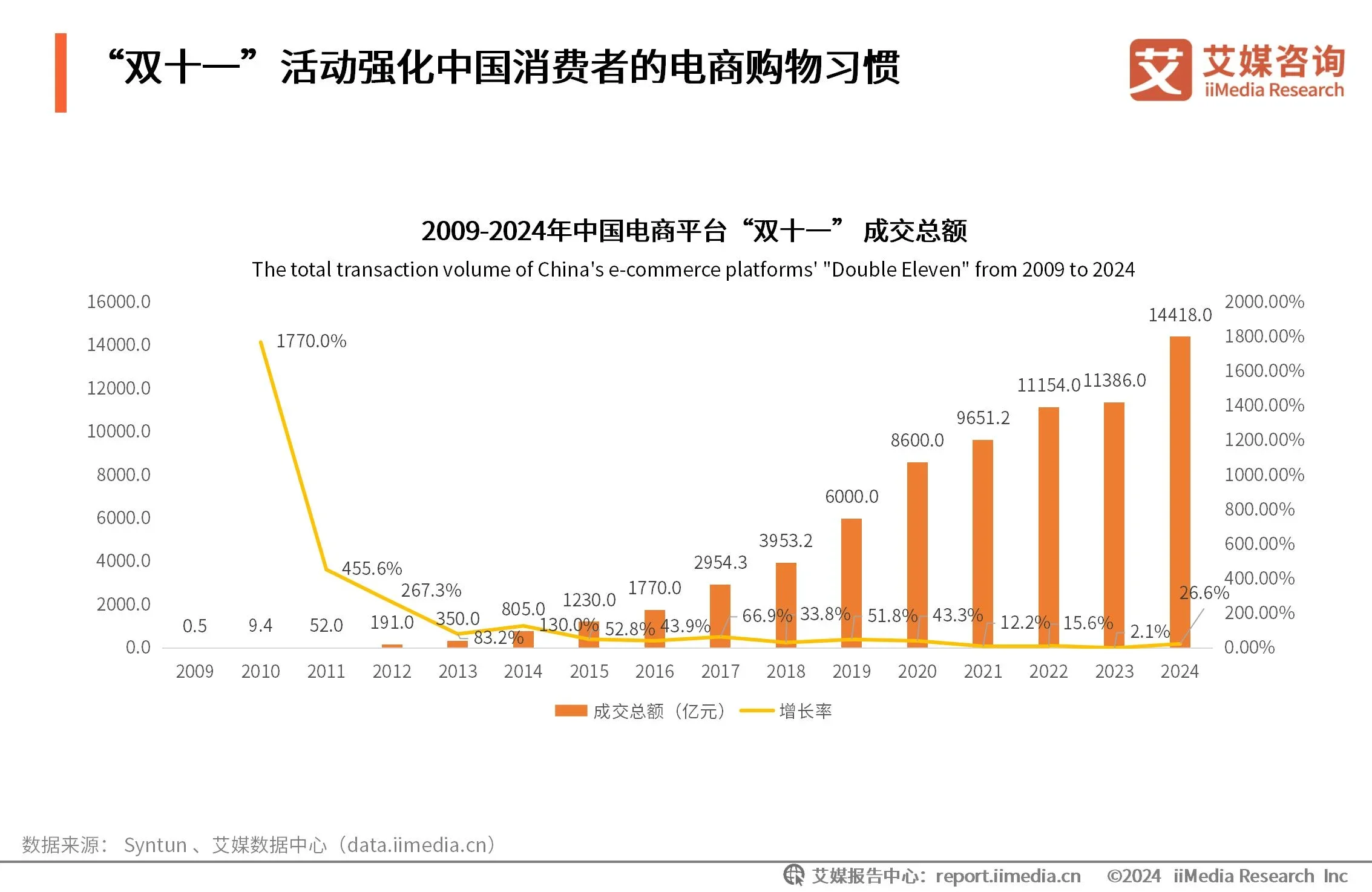 2019双十一销售额多少个亿2019双十一销售额盛大揭晓