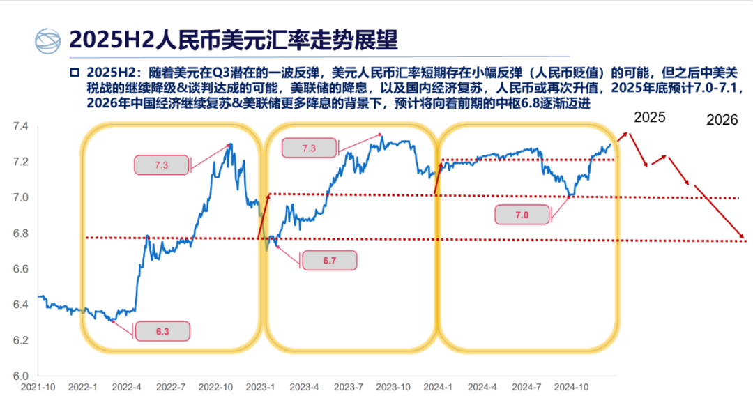 2023年美元兑人民币汇率走势分析