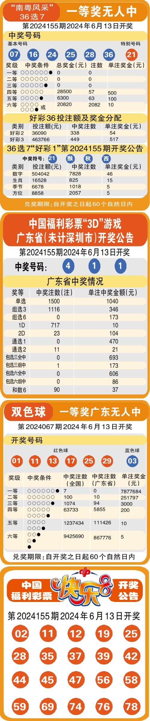 2023最准资料香港大全下载2023最准资料香港大全-第2张图片
