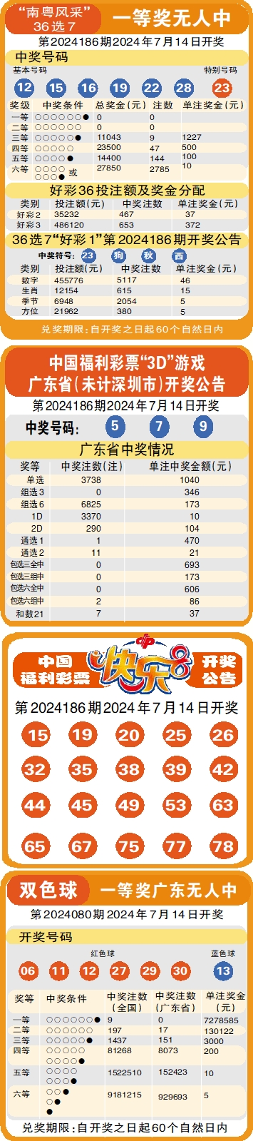 2023澳门彩免费资料大全