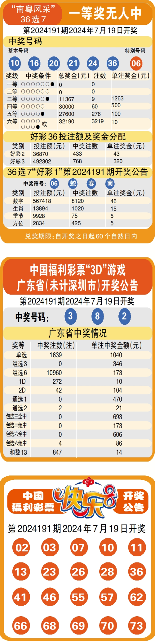 新澳门彩今天开什么查询新澳门彩今天开什么查询