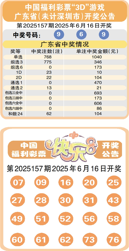 双色球开奖号码公告双色球开奖号码公告-第3张图片