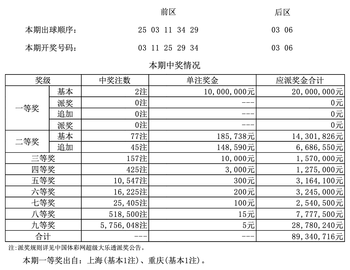 澳门开奖记录最近15期开奖结果查询表格澳门开奖记录最近回顾