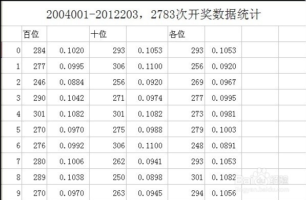 2012开奖记录2012开奖记录回顾-第3张图片