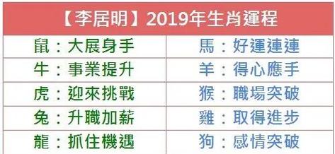 买马最准的资料2019-第3张图片