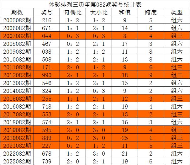新澳天天开奖资料大全三中三新澳天天开奖资料大全三中三-第3张图片