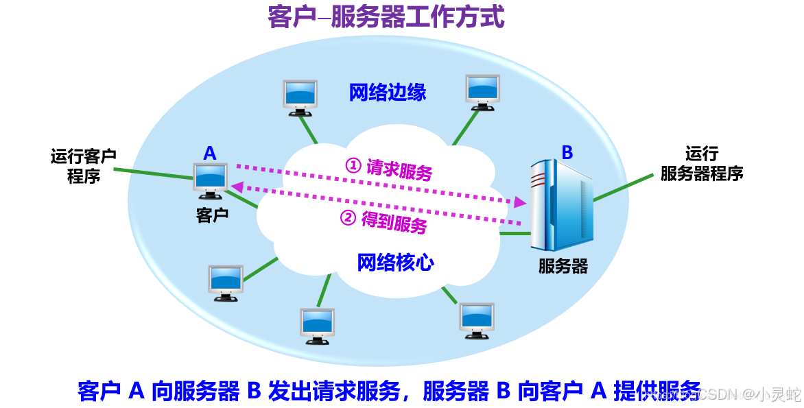 下载主机下载主机，便捷与安全的网络连接-第2张图片