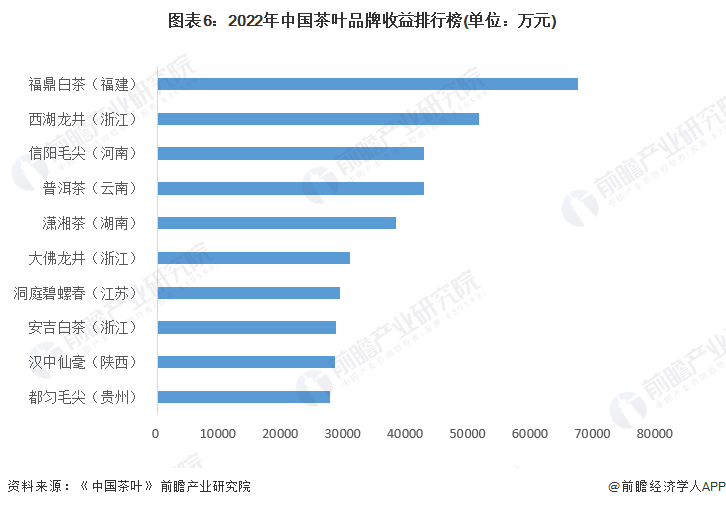 茶叶市场行情分析