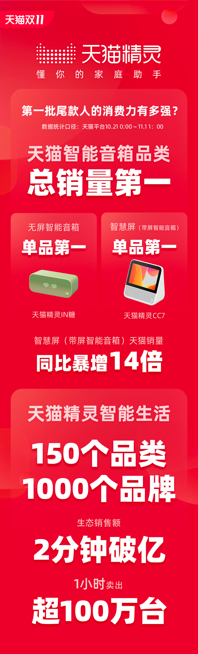 天猫精灵妙物天猫精灵妙物，智能生活的全新体验