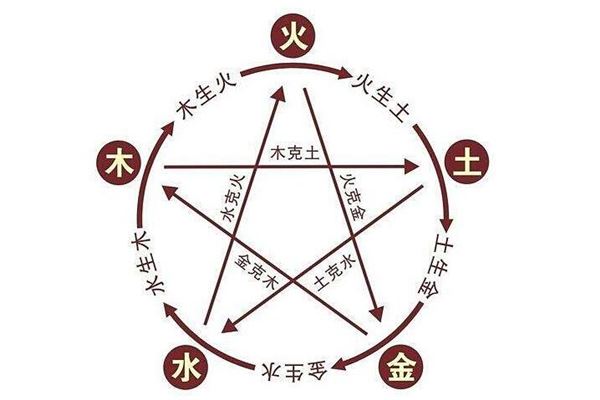 五行称命书几斤几两对照表五行称命书，解读命运之谜-第2张图片