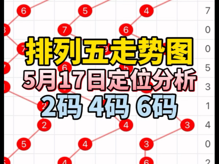 排列五带连线(专业版)排列五带连线专业版文章-第2张图片