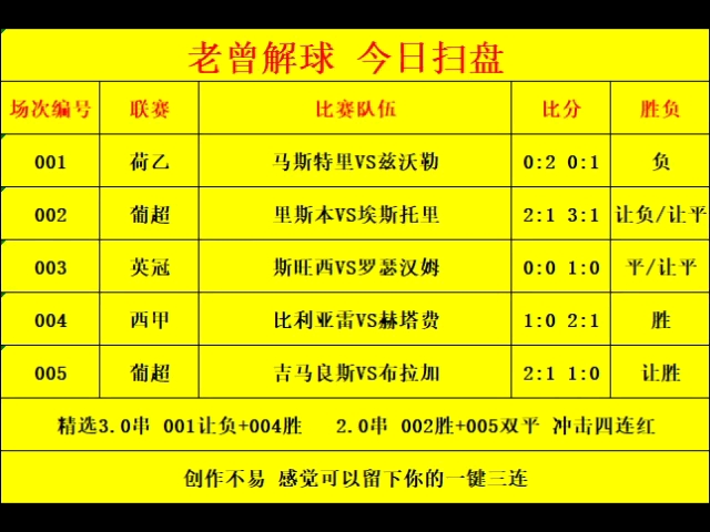 500竞彩完场比分500竞彩完场比分，足球赛事深度解析