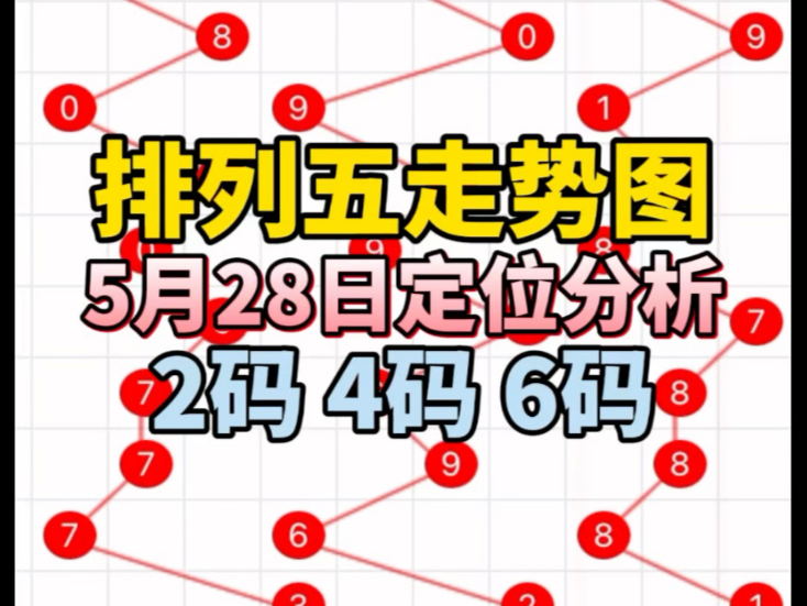 排列五最新开奖走势图新浪网排列五最新开奖走势图分析-第2张图片