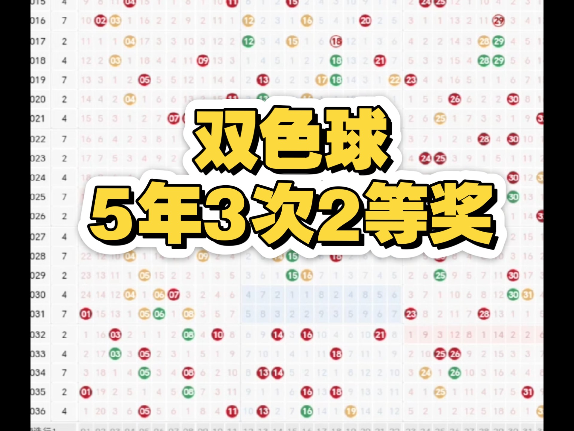 福彩双色球免费预测